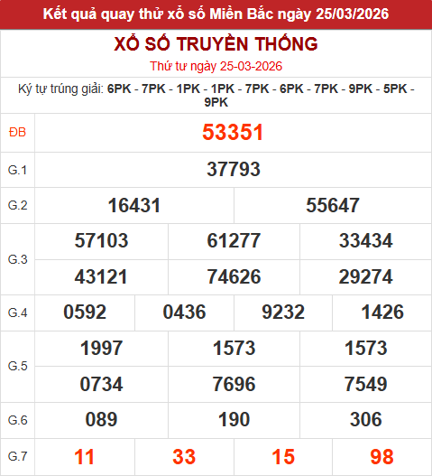 Quay thử MB hôm nay 25/3/2026