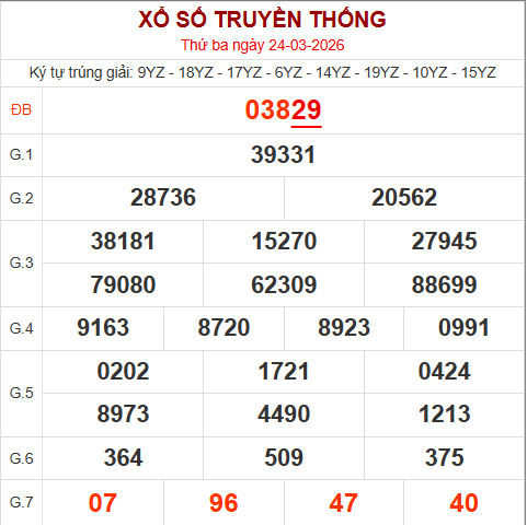 Bảng kết quả ngày 25/3/2026